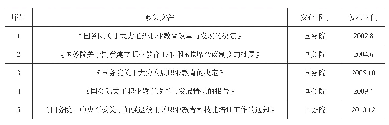 《表1 2002年以来我国职业教育行政法规》