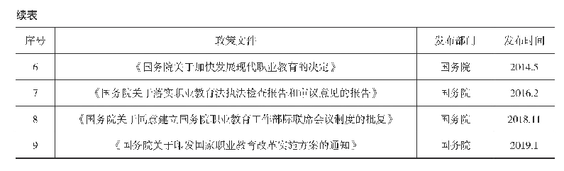 表1 2002年以来我国职业教育行政法规