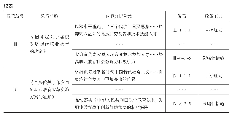 表2 职业教育政策文本内容分析单元编码