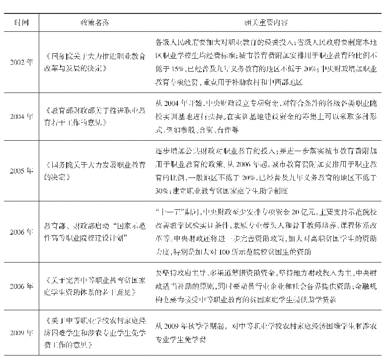 表3 2002—2009年职业教育经费保障政策及主要内容