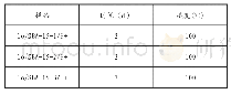 《表4 在100℃酸溶液中的测试条件》