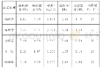 《表1 岩体物理力学计算参数》