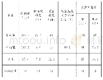 《表1 矿压及采面顶板冒落监测结果》