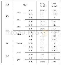 《表1 进出水水质表：从含氟废水中浓缩回收2,6-二氟苯甲酰胺》