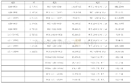 表1 DNTK的部分键长和键角