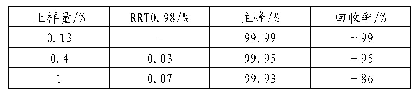 表1 不同上样量的质量情况及回收率统计