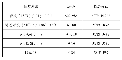 表1 国内某一线城市期货交易所燃料油标准