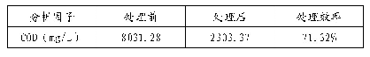 表4 强化絮凝沉淀处理前后分析一览表