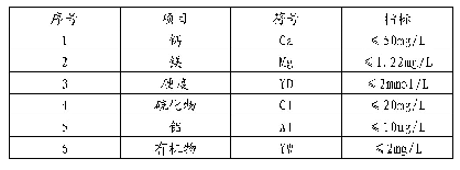 表2《氨法烟气脱硫工程通用技术规范》(HJ 2001-2018)水质要求