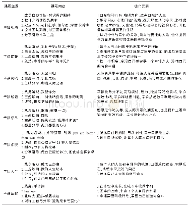 《表1 幸福心坊课程思政设计方案》