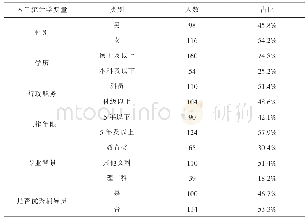 《表1 被试基本情况：地方高校优秀辅导员人格特质解析——基于浙江省100名优秀辅导员获得者的实证研究》