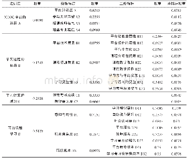 表2 层次总排序权值：基于学习者粘性的MOOC全生命周期质量评价