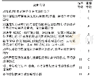 《表2《2019年PE指南》急性期治疗更新要点》