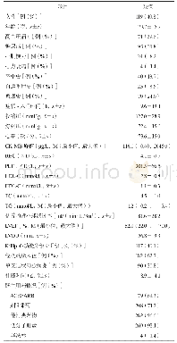 表1 292例患者基线资料情况