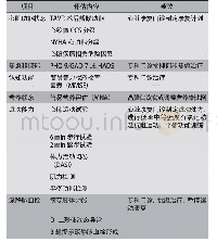 表4  经导管主动脉瓣置换术后门诊康复综合评估及建议