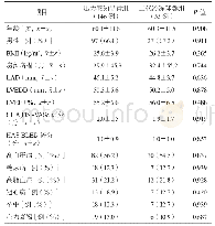 表1 两组患者基线资料情况比较