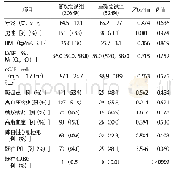 表1 两组患者临床基线资料情况比较