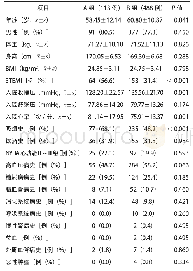 表1 1 两组患者基线资料情况比较