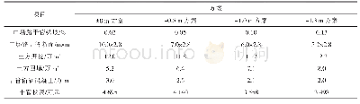 《表2 干管出口底高程方案比较》