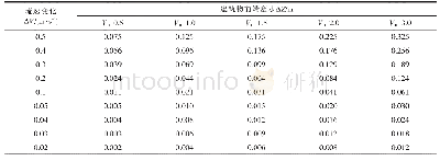 《表1 0 建筑物前端壅水计算结果》