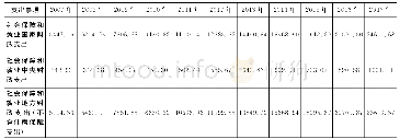 表3 国家-中央-地方财政的社会保障和就业支出表 (2007-2017年, 单位亿元)
