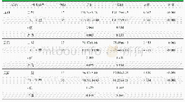 《表1 49例患者患侧与健侧末次随访时肘关节活动度与比较》