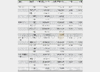 《表3 两组术前后VAS、ROM、KSS及Functional score评分比较》