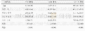 《表1 手术前后VAS、ODI和SF-36评分结果 与比较》