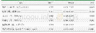 《表2 影响骨折愈合的单因素Cox回归分析》