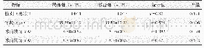 表1 两组患者术前一般资料比较（n=50)