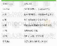 《表1 快速阶梯性康复方案》