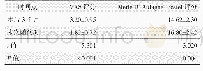 《表1 21例患者术后3个月及末次随访时VAS和Merle D&#039;Aubigne-Postel评分结果与比较》