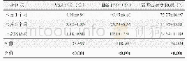 表1 11例患者术后不同时间VAS评分、HSS评分及ROM结果与比较