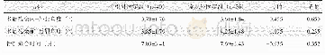 表4 两组术后放射学评估结果与比较