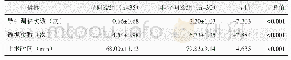 《表2 两组患者围手术期资料与比较》