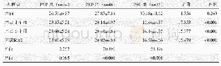 表4 三组患者不同时间点伤椎后凸Cobb角测量结果与比较