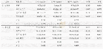 表6 三组患者不同时间点颈椎ROM测量结果（°，±s）与比较