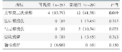 表1 两组患者术中不良事件发生率[例（%）]与比较