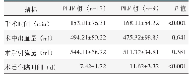 表2 两组患者围手术期情况与比较