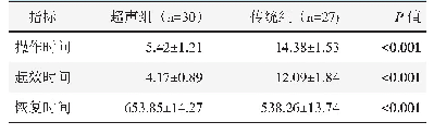 《表1 两组麻醉的一般指标与比较》