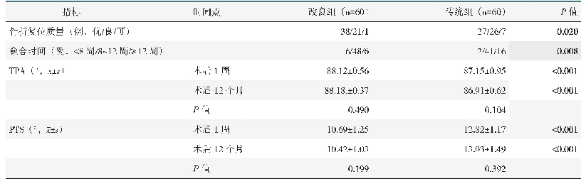 表4 两组患者影像测量结果与比较