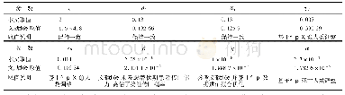 表1 修正的SEIR传染病动力学模型参数赋值