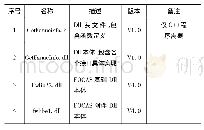 《表1 接口构成：综合单元控制系统中的关键控制技术研究》