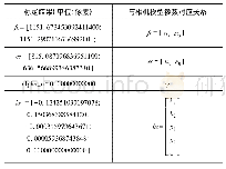 《表1 MATLAB内参标定结果》