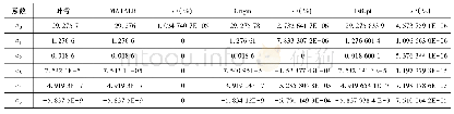 《表3 50组数据点求解结果的误差分析》