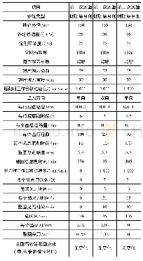 表4 树脂结合剂金刚石砂轮磨削实验表