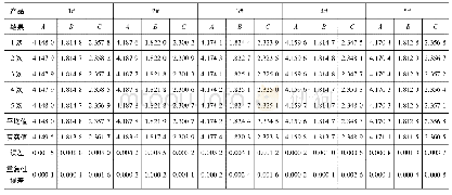 《表1 产品5次重复测量结果》