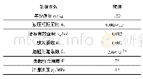 表2 电液伺服系统参数：改进的非线性预测电液伺服控制系统