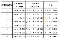 表1 展开直线的起点和终点的Y坐标值