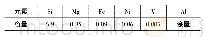 《表1 新型铝硅基材料化学成分》